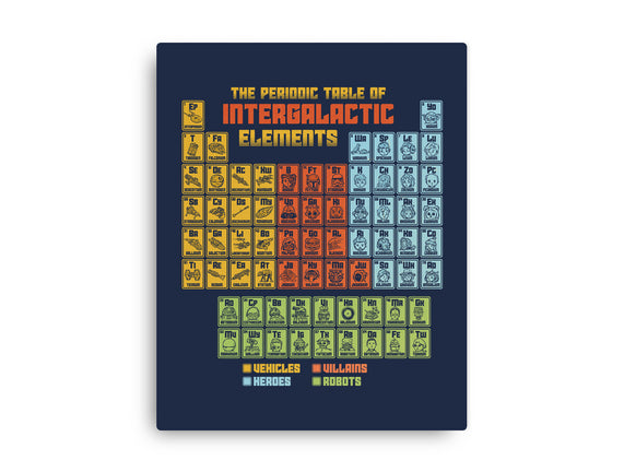 The Periodic Table Of Intergalactic Elements