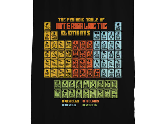 The Periodic Table Of Intergalactic Elements