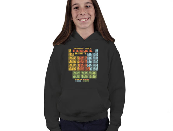 The Periodic Table Of Intergalactic Elements