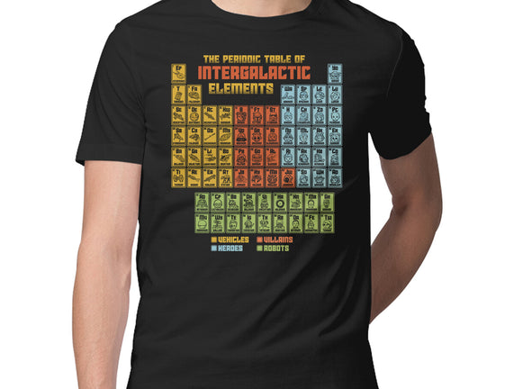 The Periodic Table Of Intergalactic Elements