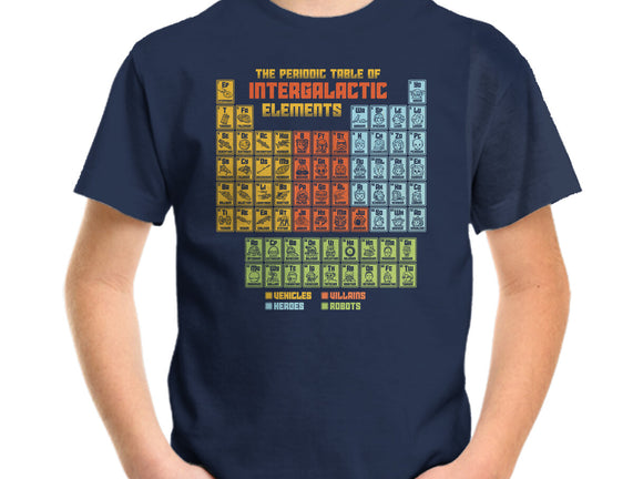 The Periodic Table Of Intergalactic Elements