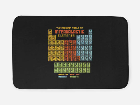 The Periodic Table Of Intergalactic Elements