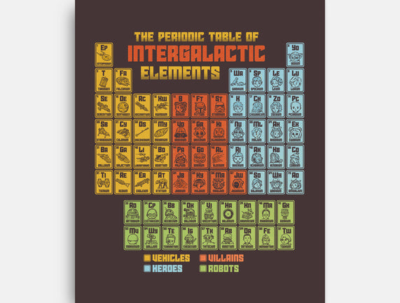 The Periodic Table Of Intergalactic Elements