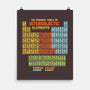 The Periodic Table Of Intergalactic Elements-None-Matte-Poster-kg07