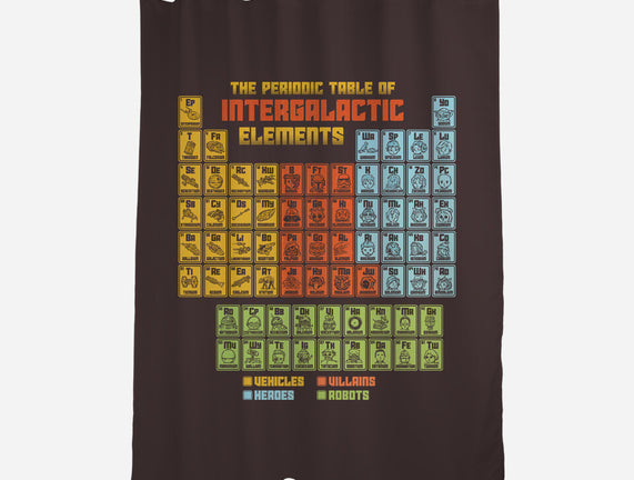 The Periodic Table Of Intergalactic Elements