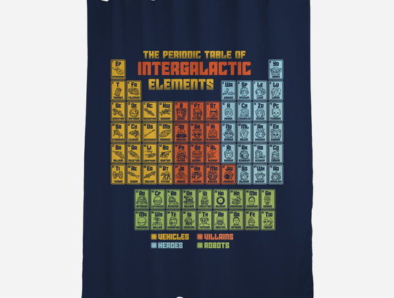 The Periodic Table Of Intergalactic Elements