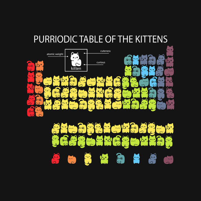 Purriodic Table Of The Kittens-None-Removable Cover w Insert-Throw Pillow-Vallina84